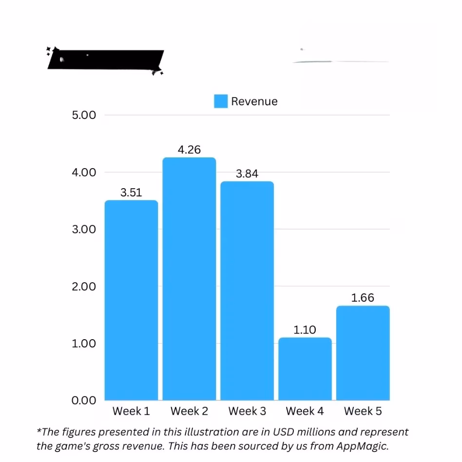infinity-nikki-u2019s-mobile-debut-raked-in-14-37-million-and-5-million-downloads-in-a-single-month-image-1